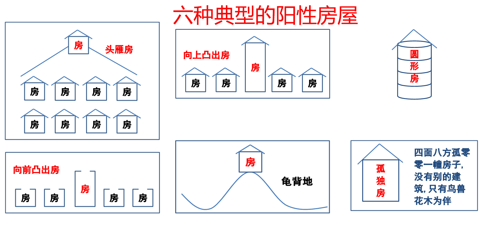 【住宅風水】房屋風水的陰陽屬性及特點