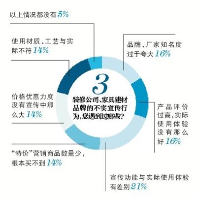 裝修路上，你遇到過哪些“坑”？(1)