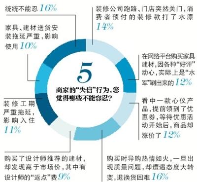 裝修路上，你遇到過(guò)哪些“坑”？(2)