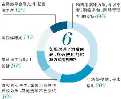 裝修路上，你遇到過(guò)哪些“坑”？(2)