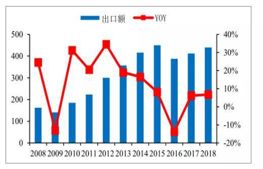 智能照明風(fēng)口已至，預(yù)測(cè)到2020年可達(dá)243.41億美元