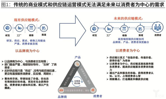 供應(yīng)鏈能力打造將成為家居行業(yè)競(jìng)爭(zhēng)制高點(diǎn)