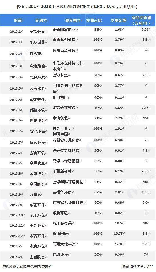 危廢行業(yè)2018、2019現狀1323